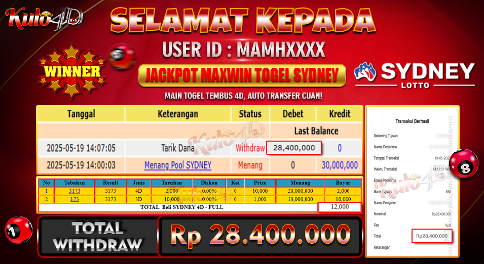 Togel Sydney
