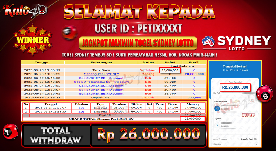 Jackpot Togel Sydney