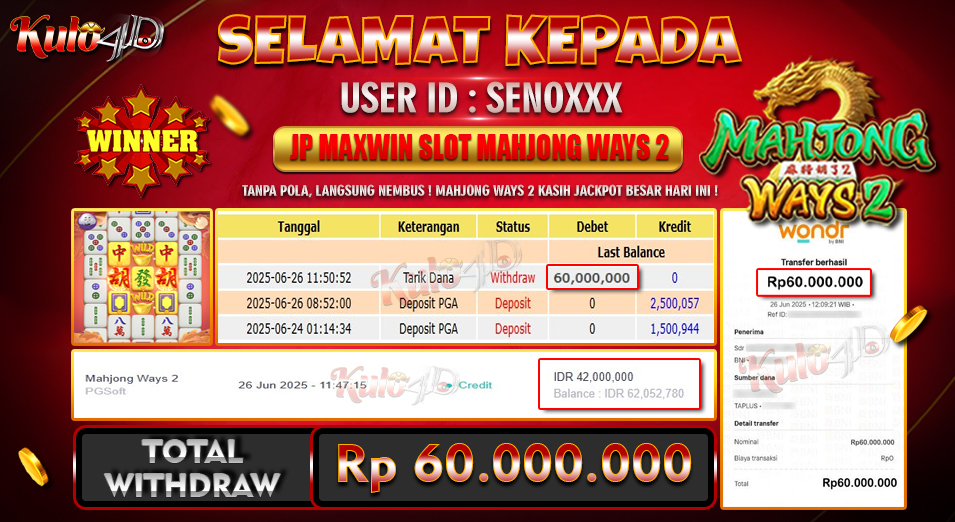 Jackpot Slot PG Soft