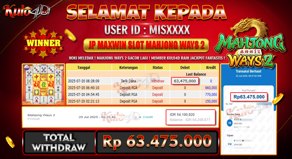 Jackpot Slot PG Soft