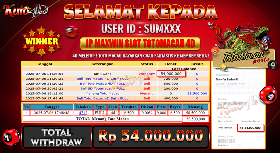 Jackpot Togel Totomacau