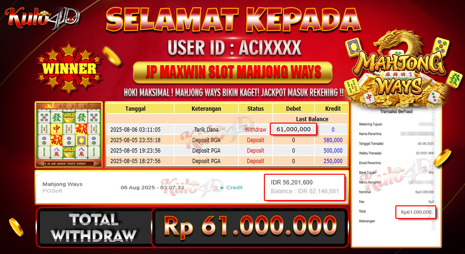 Jackpot Slot PG Soft