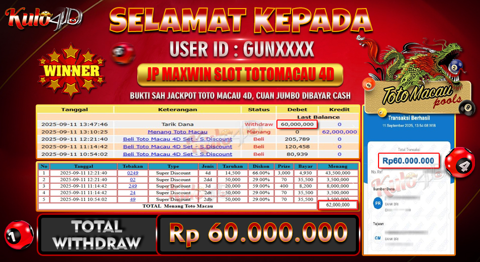 Jackpot Toto Macau 4D